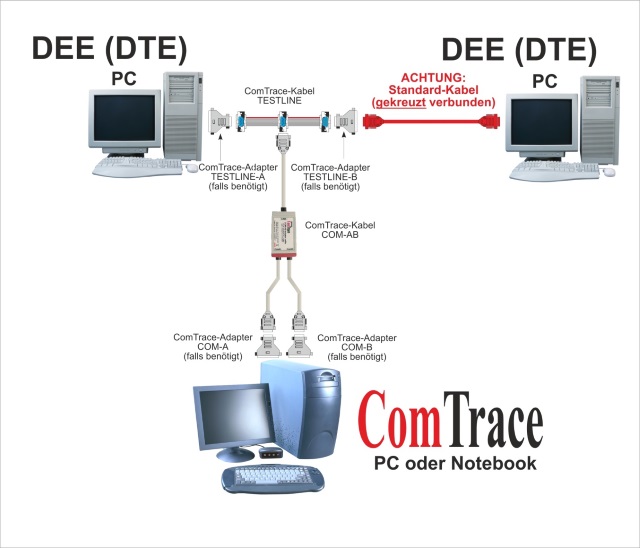 ComTrace RS232 Analyzer - DEE/DEE-Beispielkonfiguration