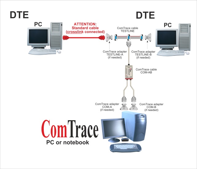 ComTrace RS232 Analyzer - DTE/DTE-Sample configuration
